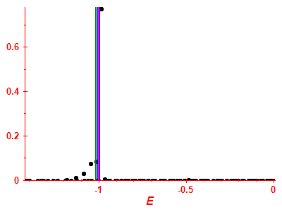 Strength function